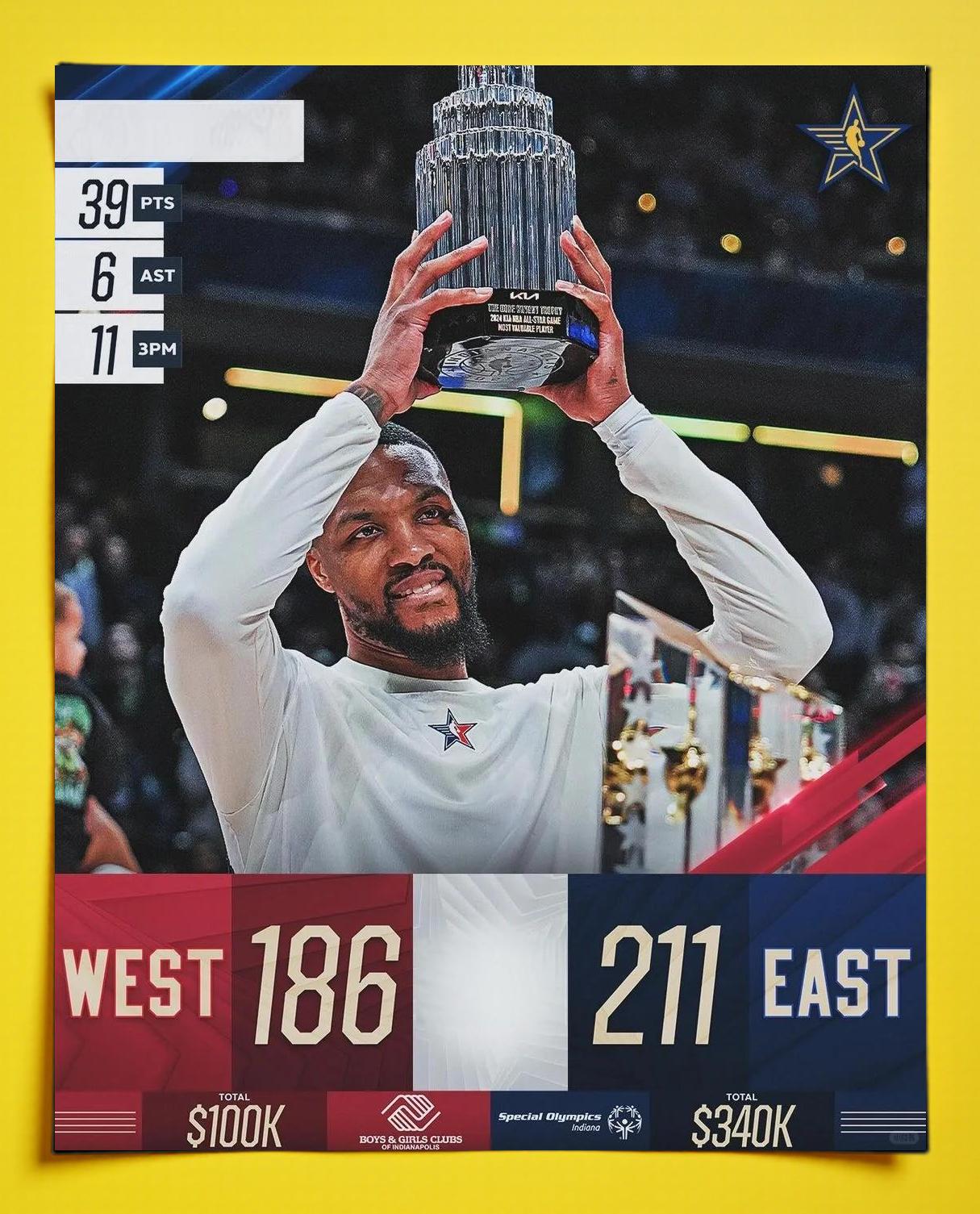 青岛队完胜江苏队，利拉德高光表现